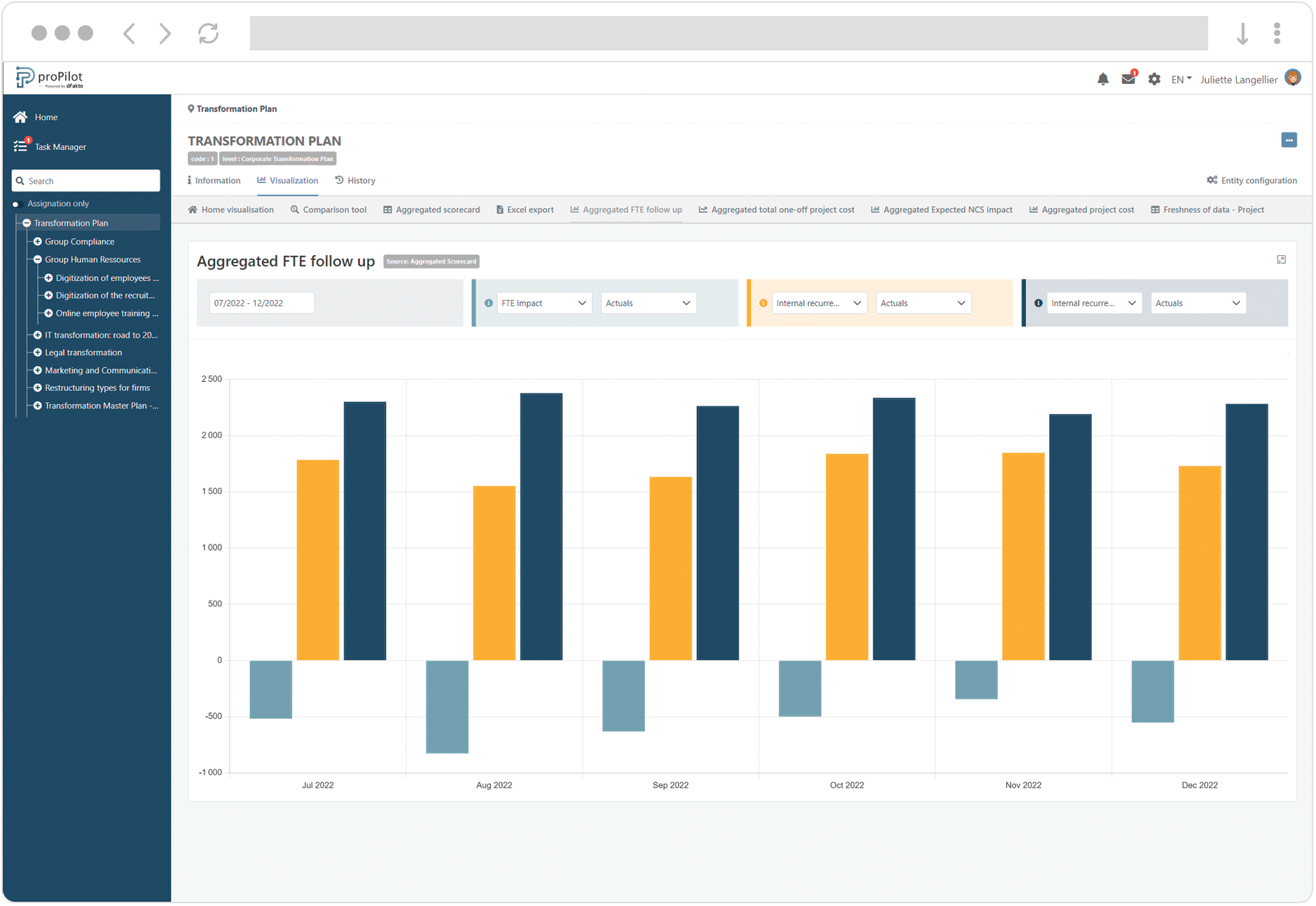 Create a Multiple Bar Chart visualization